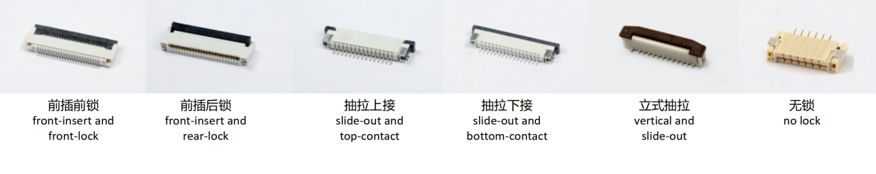What is FPC Connector?cid=5 What is FPC Connector?cid=5